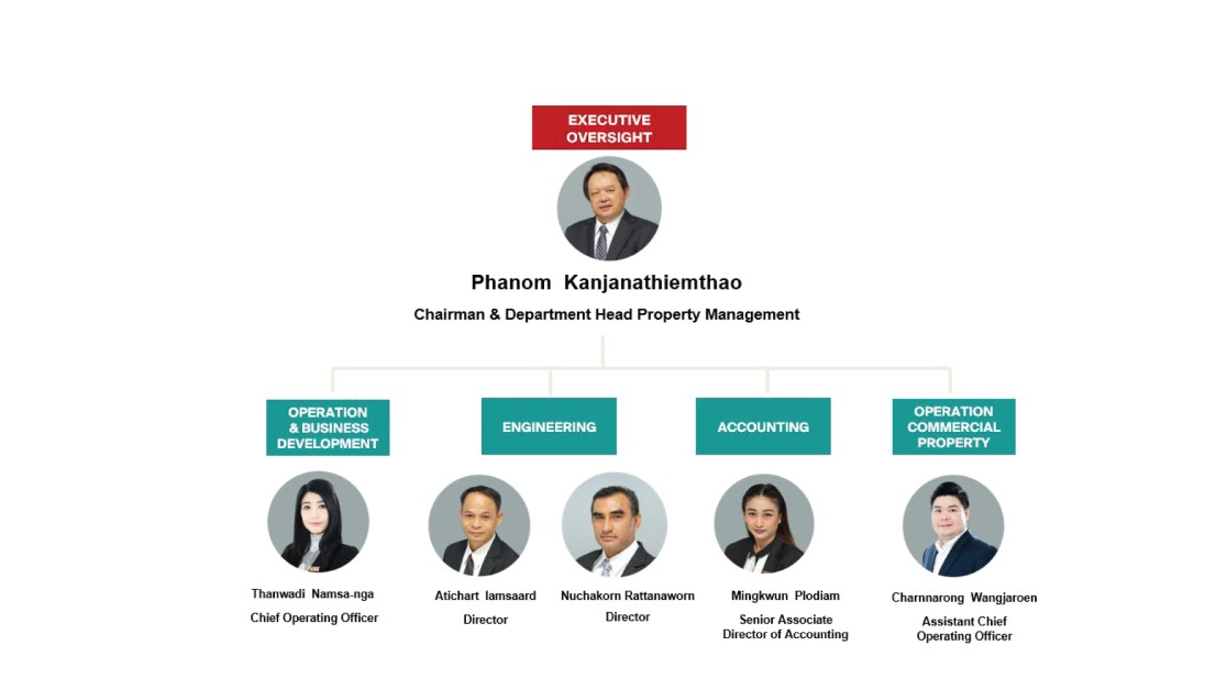 Core Team Operation Manager 1